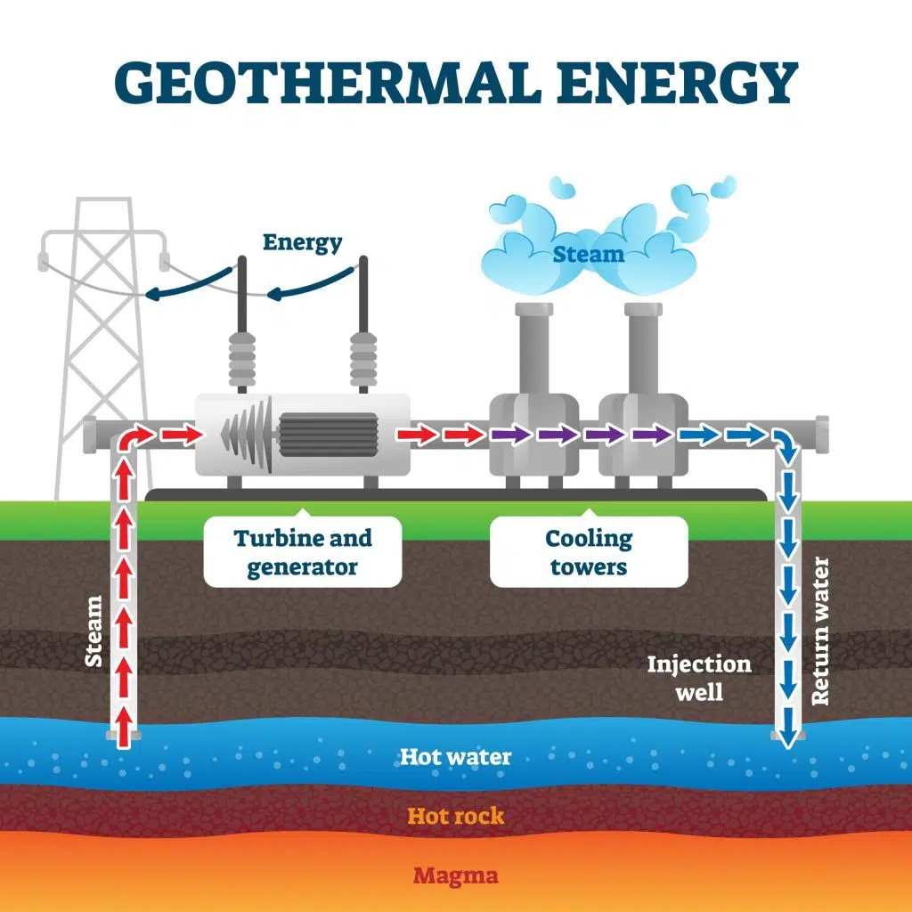 Exploring Geothermal Energy: A Hidden Gem in Renewables