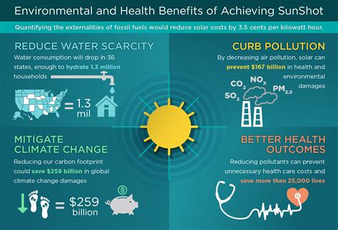 Benefits Of U.S. Renewable Energy For The Environment