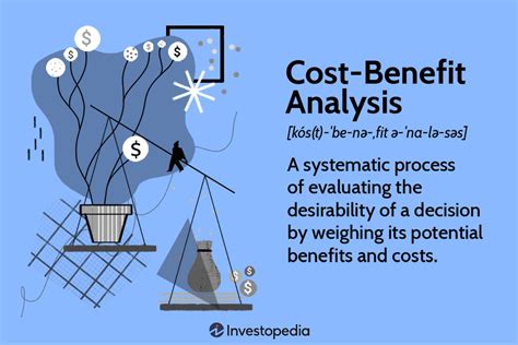 Cost Analysis: Is It Economically Viable For States?