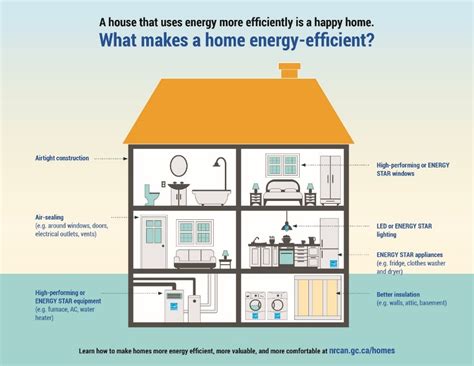 Evaluating Your Home's Energy Needs For A Smooth Transition