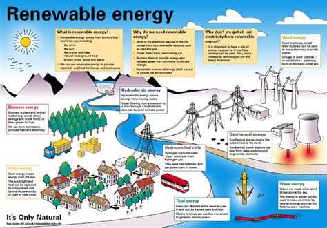 Exploring Available Renewable Energy Sources For Homes