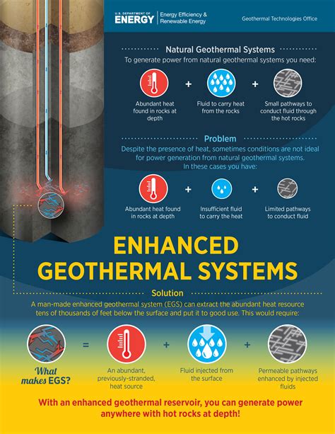 Future Developments in Geothermal Technology