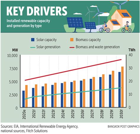 Future Trends: Where Renewables Are Headed In The Coming Decades