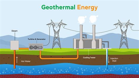 Geothermal Energy: A Sustainable And Renewable Resource