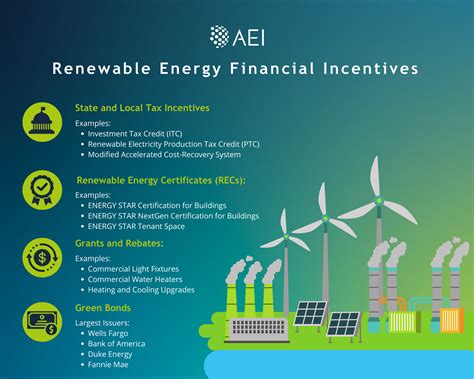 Government Policies Supporting Renewable Energy Adoption