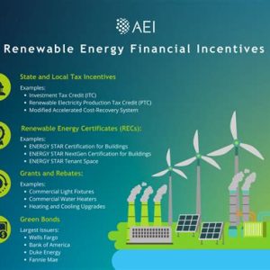 Green energy incentives for small businesses