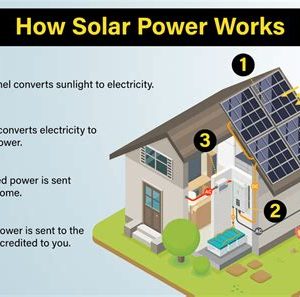 How Does Solar Work?