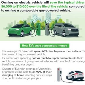 How electric vehicles support green energy goals