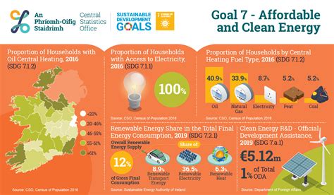 How Renewable Energy Supports California's Sustainability Goals