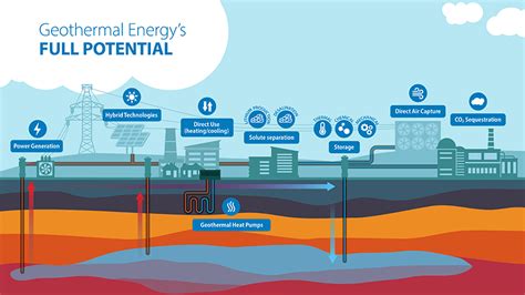 Innovations Driving Geothermal Energy Development