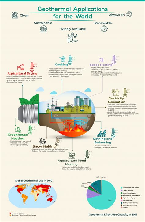 Key Trends Shaping the Future of Geothermal Energy