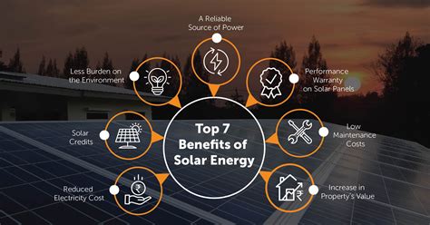 Long-Term Financial Benefits Of Using Solar Energy For EVs