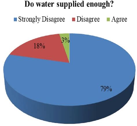 Public Perception: Which Is Preferred by Local Communities?