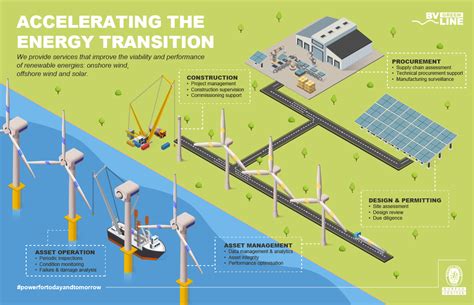 Public Policy: Is It Enabling Transition To Renewables?