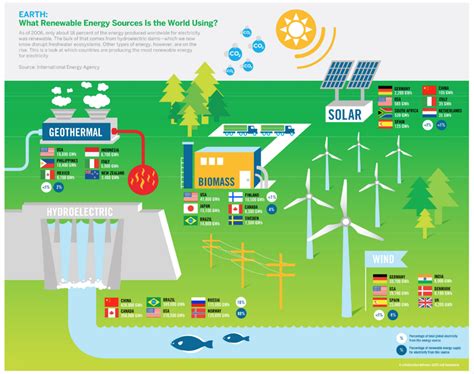 Result: Increased Efficiency and Reliability of Green Energy Supply