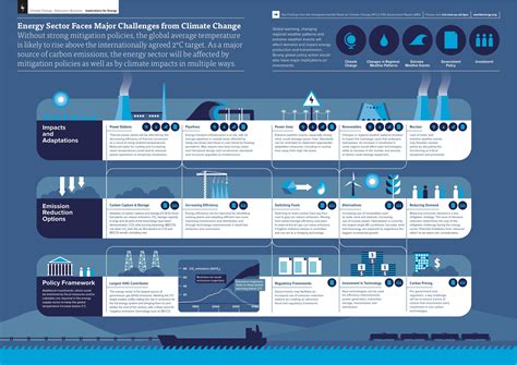 Solar Energy Supply Disruptions Due To Climate Change