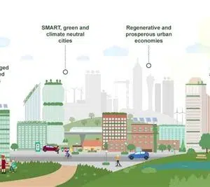 Sustainable Energy in Urban Development: A Case Study