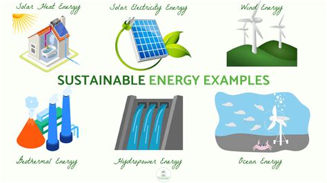 The Benefits Of Renewable Energy For Sustainable Development