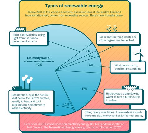 The Effects Of Climate Change On Renewable Energy Sources