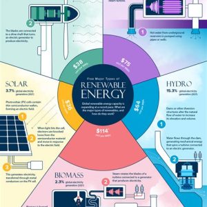 Top 5 community-based renewable energy projects