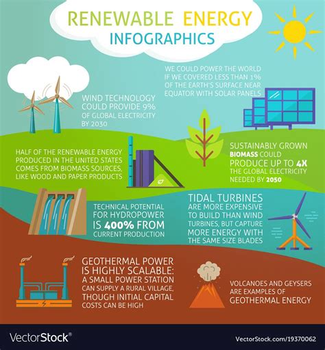 Understanding Renewable Energy Sources And Their Benefits