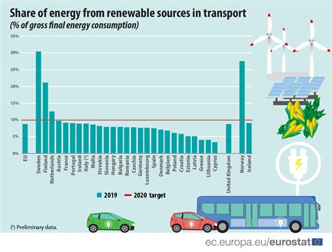 Understanding Renewable Energy: The Backbone Of Sustainable Transportation