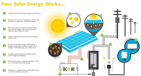 Understanding The Basics: What Is Solar Power?