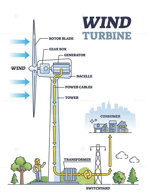 Understanding What A Wind Turbine Is And Its Purpose